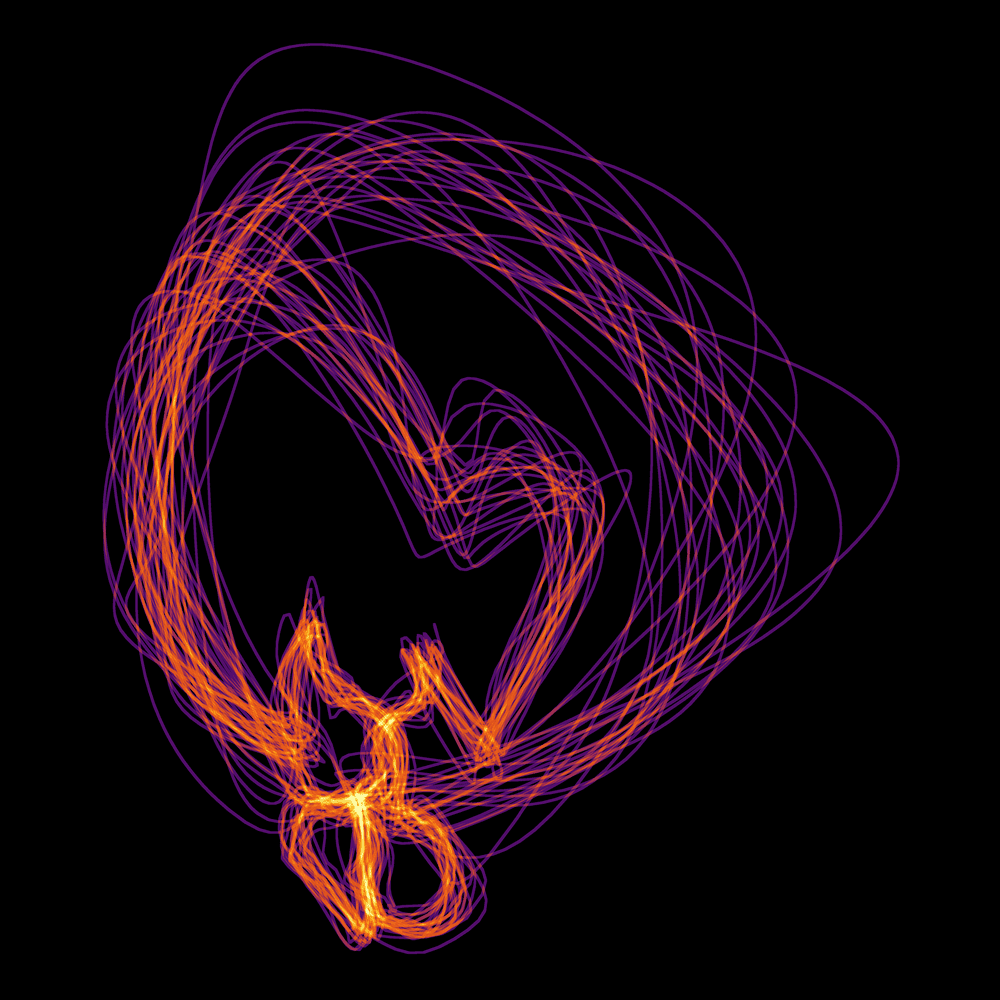 Force Portrait